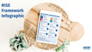 RESOURCE: RISE Framework Infographic